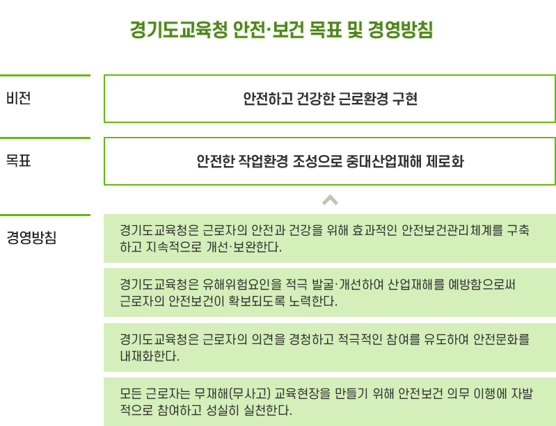안전보건목표 및 경영방침 이미지