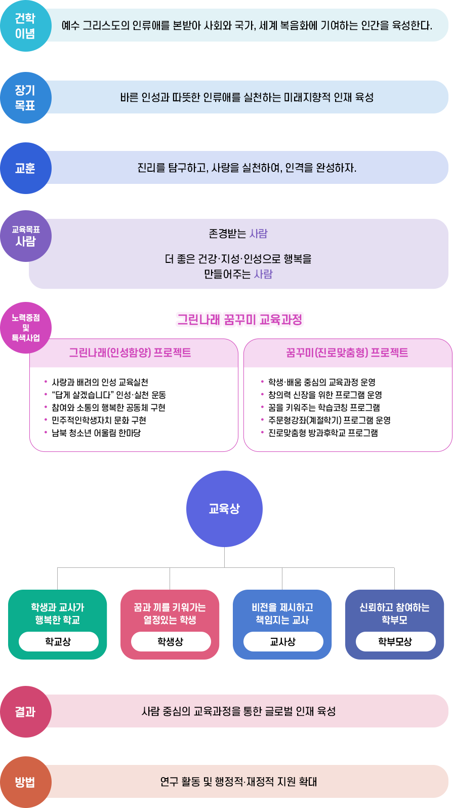 교육목표이미지