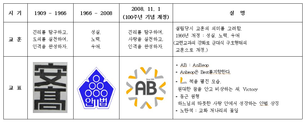 교훈,교표 변천